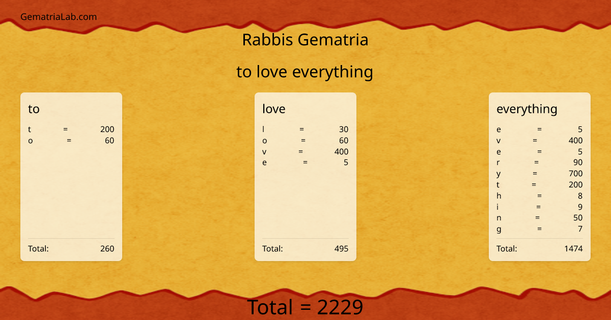 to love everything in rabbis Gematria